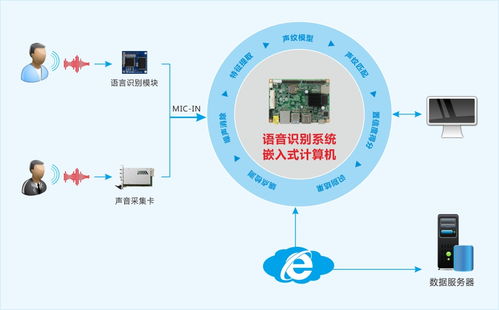 華北工控通過交互技術升級，助推人工智能軟件技術推廣服務