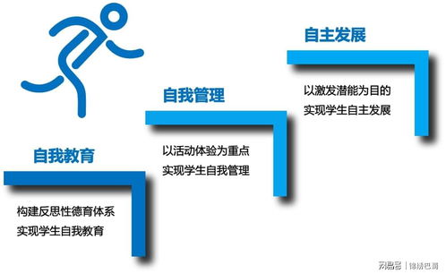 四川省科學城第一中學 打造精品化、內涵式、學術型的科技中學之軟件技術推廣服務